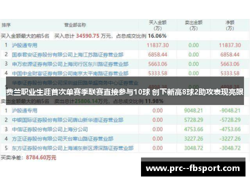 费兰职业生涯首次单赛季联赛直接参与10球 创下新高8球2助攻表现亮眼