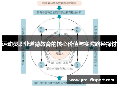 运动员职业道德教育的核心价值与实践路径探讨