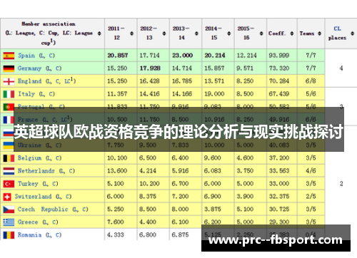 英超球队欧战资格竞争的理论分析与现实挑战探讨