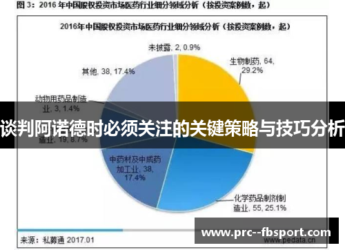 谈判阿诺德时必须关注的关键策略与技巧分析
