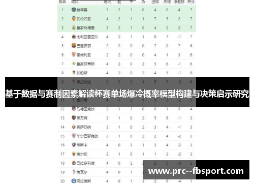 基于数据与赛制因素解读杯赛单场爆冷概率模型构建与决策启示研究 基于数据与赛制因素解读杯赛单场爆冷概率模型构建与决策启示研究