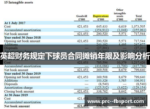 英超财务规定下球员合同摊销年限及影响分析